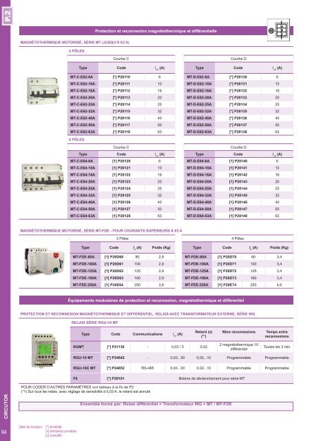 Short-form Catalogue Distribution - Ulrich Matter AG