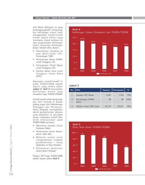 laporan tahunan - Tenaga Nasional Berhad