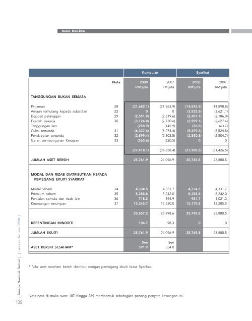 laporan tahunan - Tenaga Nasional Berhad