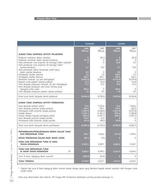 laporan tahunan - Tenaga Nasional Berhad