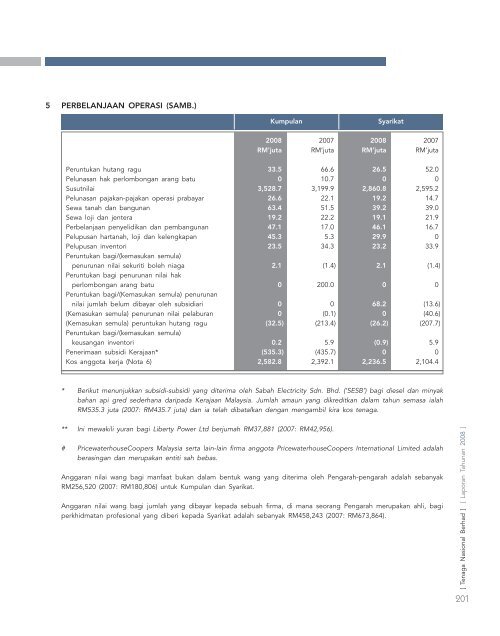 laporan tahunan - Tenaga Nasional Berhad