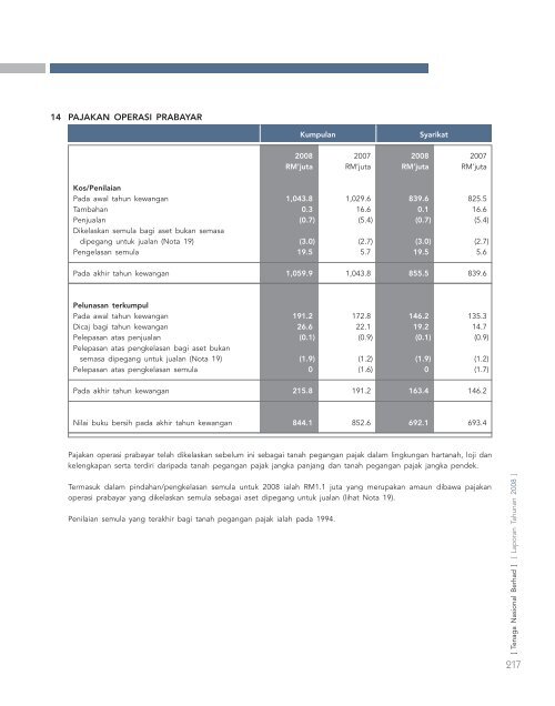 laporan tahunan - Tenaga Nasional Berhad