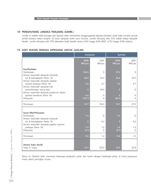 laporan tahunan - Tenaga Nasional Berhad