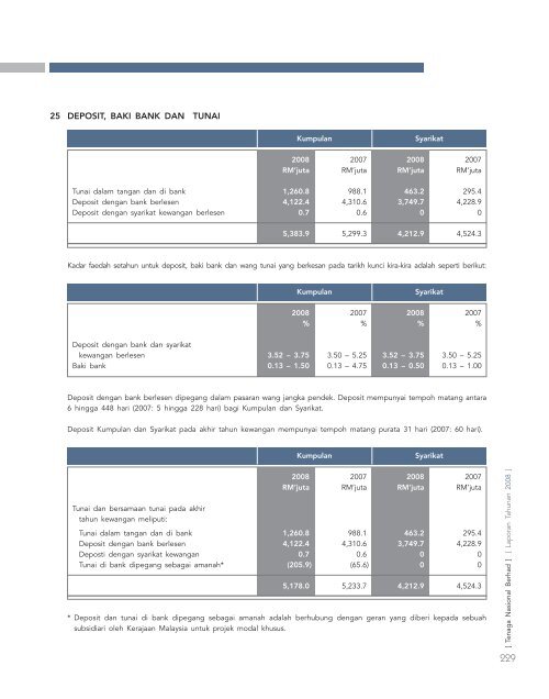 laporan tahunan - Tenaga Nasional Berhad