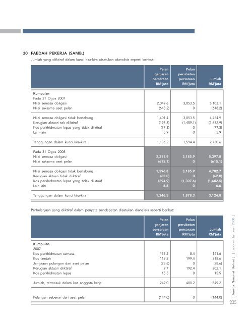 laporan tahunan - Tenaga Nasional Berhad