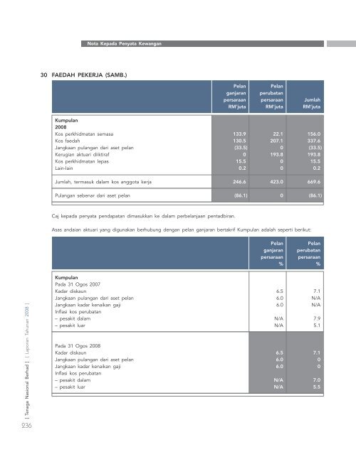 laporan tahunan - Tenaga Nasional Berhad