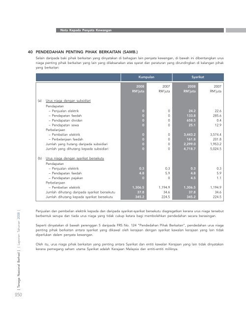 laporan tahunan - Tenaga Nasional Berhad