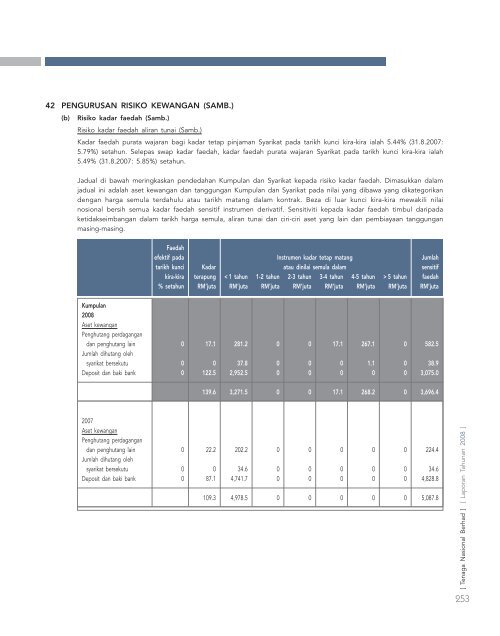 laporan tahunan - Tenaga Nasional Berhad