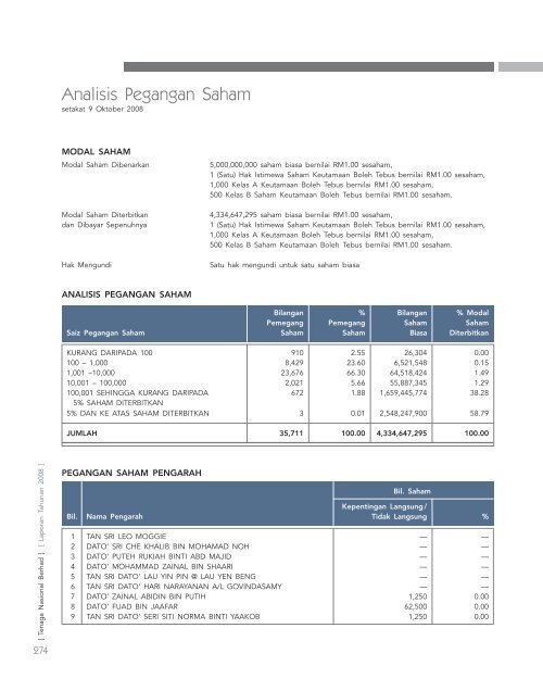 laporan tahunan - Tenaga Nasional Berhad