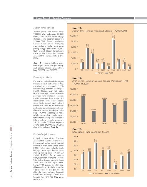 laporan tahunan - Tenaga Nasional Berhad