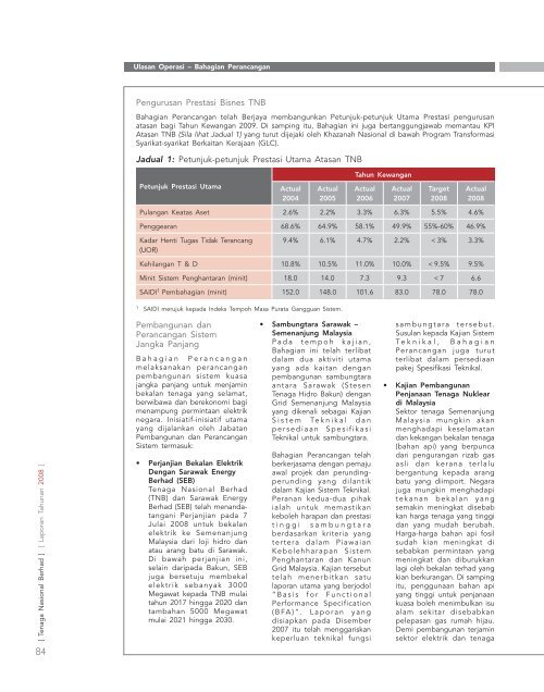 laporan tahunan - Tenaga Nasional Berhad