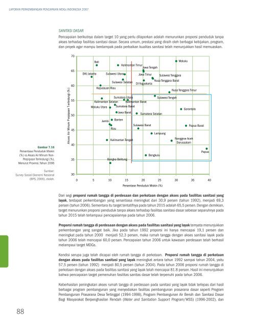 laporan pencapaian millennium development goals indonesia - UNDP