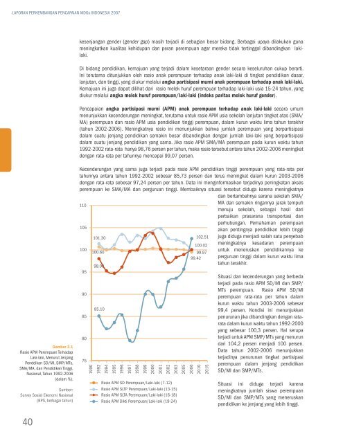 laporan pencapaian millennium development goals indonesia - UNDP