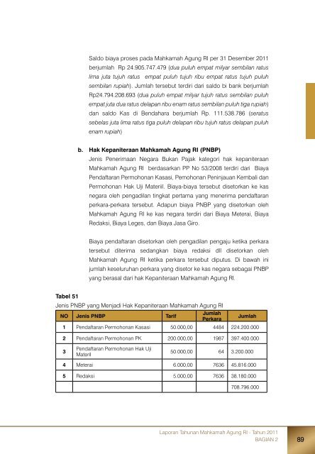 Laporan Tahunan Mahkamah Agung RI - Tahun 2011 - Pembaruan ...