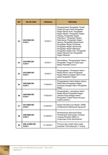 Laporan Tahunan Mahkamah Agung RI - Tahun 2011 - Pembaruan ...