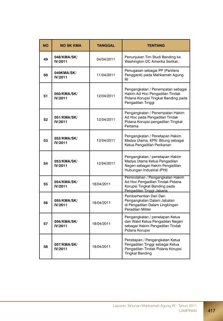 Laporan Tahunan Mahkamah Agung RI - Tahun 2011 - Pembaruan ...