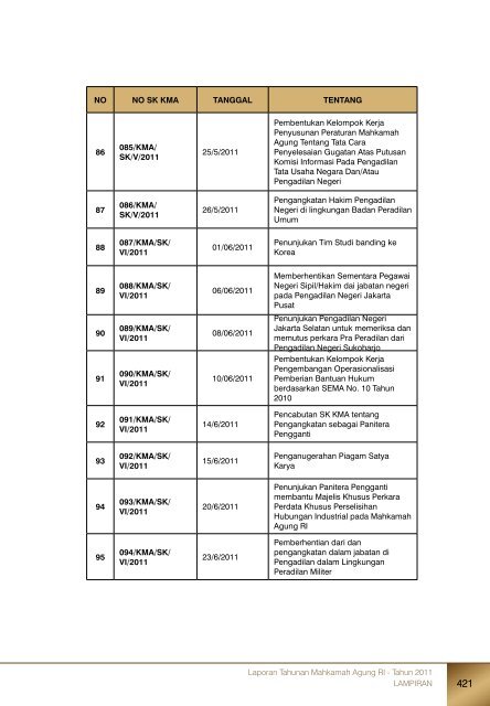 Laporan Tahunan Mahkamah Agung RI - Tahun 2011 - Pembaruan ...