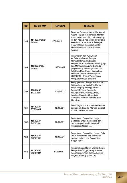 Laporan Tahunan Mahkamah Agung RI - Tahun 2011 - Pembaruan ...