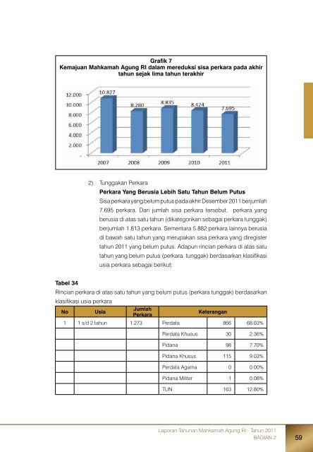 Laporan Tahunan Mahkamah Agung RI - Tahun 2011 - Pembaruan ...