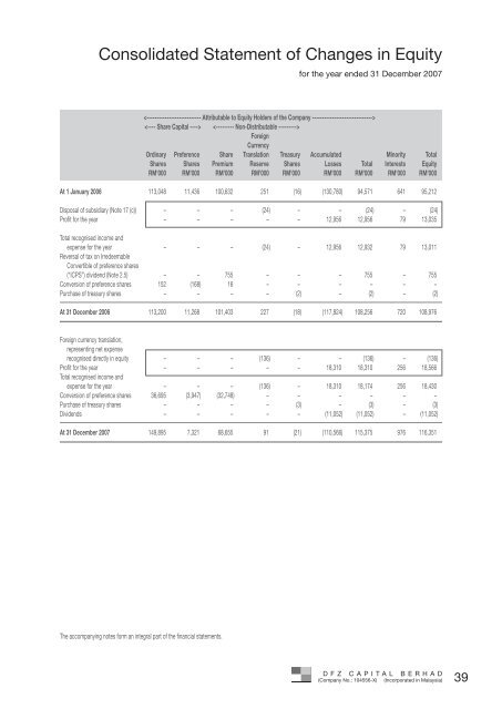 Laporan Tahunan Annual Report - DFZ Capital Berhad