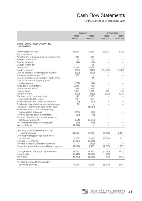 Laporan Tahunan Annual Report - DFZ Capital Berhad