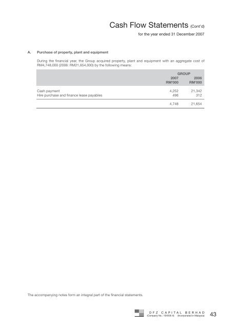 Laporan Tahunan Annual Report - DFZ Capital Berhad