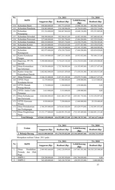 Laporan Keuangan Pemda - Pemerintah Kota Surakarta