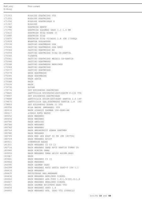 N. ΠΟΥΛΑΚΗΣ A.E.B.E Διεύθυνση: Λ. ΑΘΗΝΩΝ 243 Α 124 61 ...