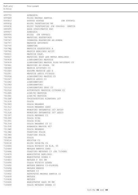 N. ΠΟΥΛΑΚΗΣ A.E.B.E Διεύθυνση: Λ. ΑΘΗΝΩΝ 243 Α 124 61 ...