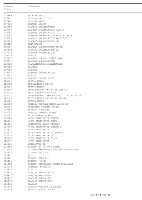 N. ΠΟΥΛΑΚΗΣ A.E.B.E Διεύθυνση: Λ. ΑΘΗΝΩΝ 243 Α 124 61 ...