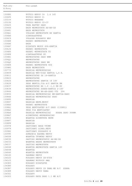 N. ΠΟΥΛΑΚΗΣ A.E.B.E Διεύθυνση: Λ. ΑΘΗΝΩΝ 243 Α 124 61 ...