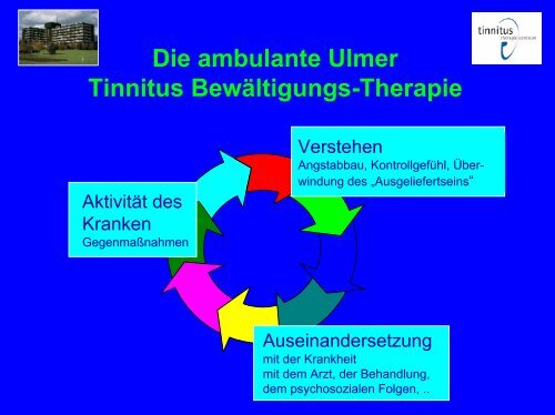 Der Stellenwert der ambulanten Tinnitus Bewältigungs-Therapie