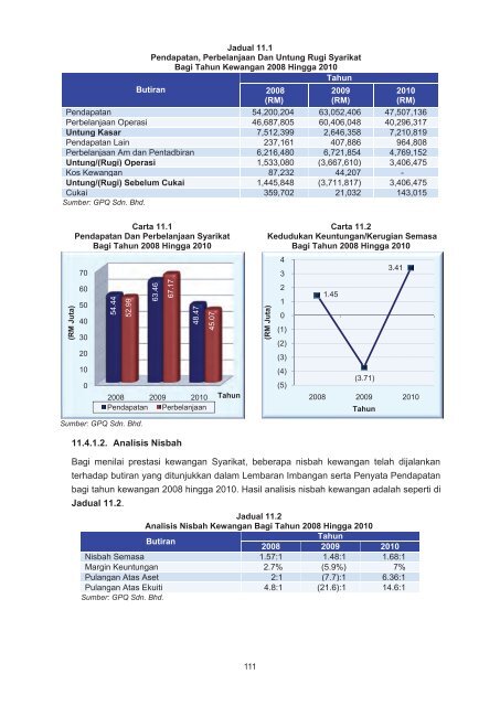 LAPORAN - Jabatan Audit Negara