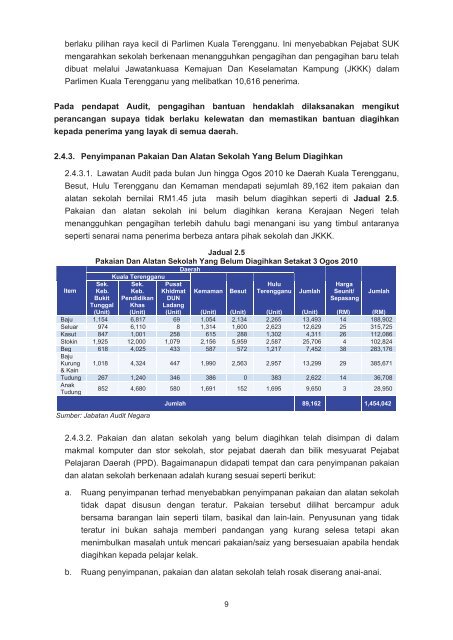 LAPORAN - Jabatan Audit Negara