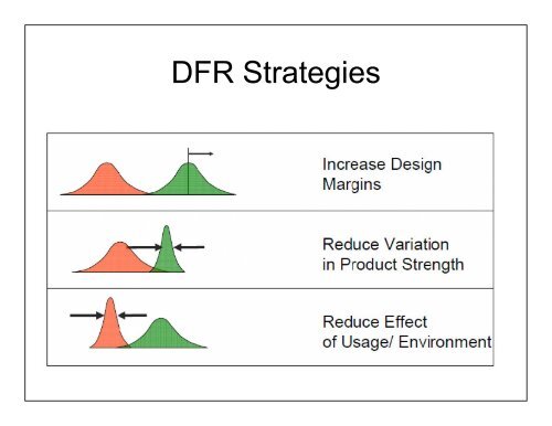 DFR Stra
