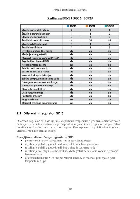 v SELTRONU d.o.o. – Bistrica ob Dravi