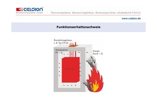 Funktion und Verhalten von Celsion-Gehäusen im Brandfall ...