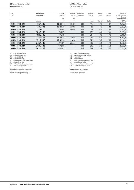 Sicherheitskabel und Verlegesysteme Safety cables and ... - Miltronic