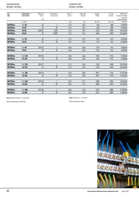 Sicherheitskabel und Verlegesysteme Safety cables and ... - Miltronic