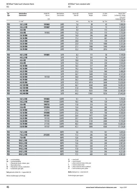 Sicherheitskabel und Verlegesysteme Safety cables and ... - Miltronic