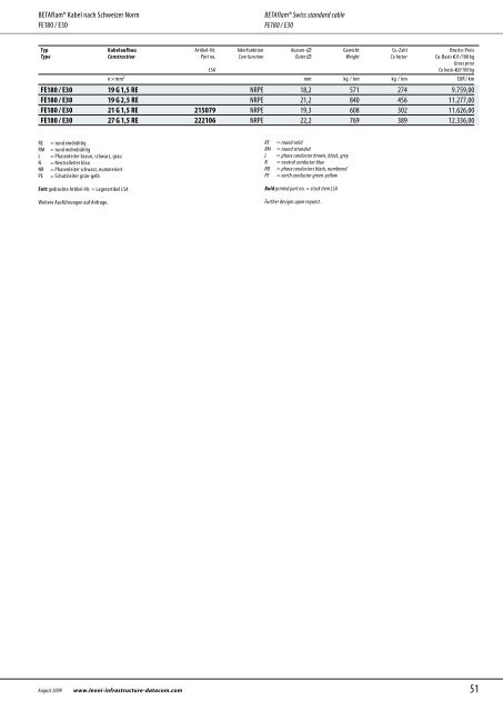 Sicherheitskabel und Verlegesysteme Safety cables and ... - Miltronic