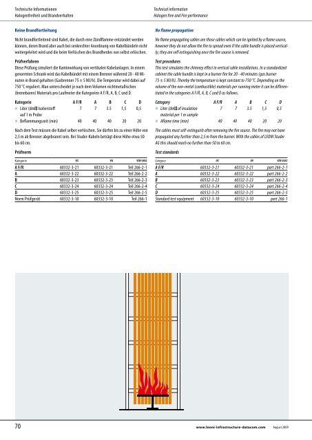 Sicherheitskabel und Verlegesysteme Safety cables and ... - Miltronic