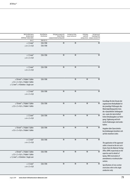 Sicherheitskabel und Verlegesysteme Safety cables and ... - Miltronic