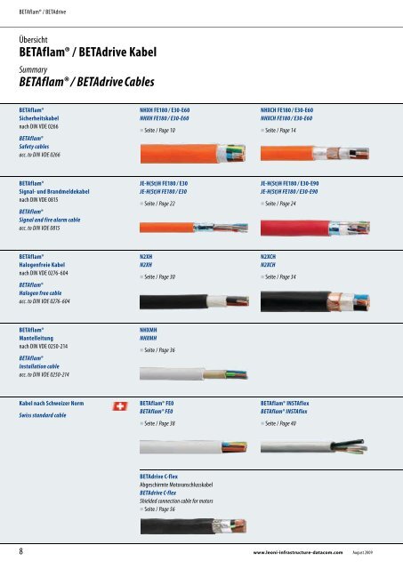 Sicherheitskabel und Verlegesysteme Safety cables and ... - Miltronic