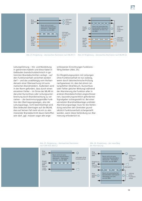 Leitungsanlagen - Siemens Building Technologies