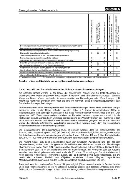 Planungshinweise Löschwassertechnik - Roth - Brandschutz- und ...