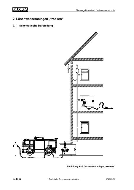 Planungshinweise Löschwassertechnik - Roth - Brandschutz- und ...