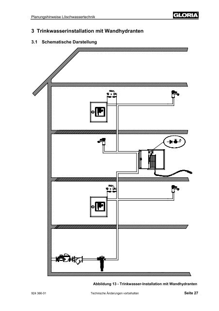 Planungshinweise Löschwassertechnik - Roth - Brandschutz- und ...