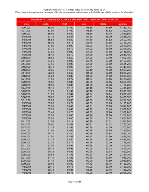 wyeth historical stock prices - Pfizer