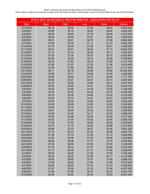 wyeth historical stock prices - Pfizer